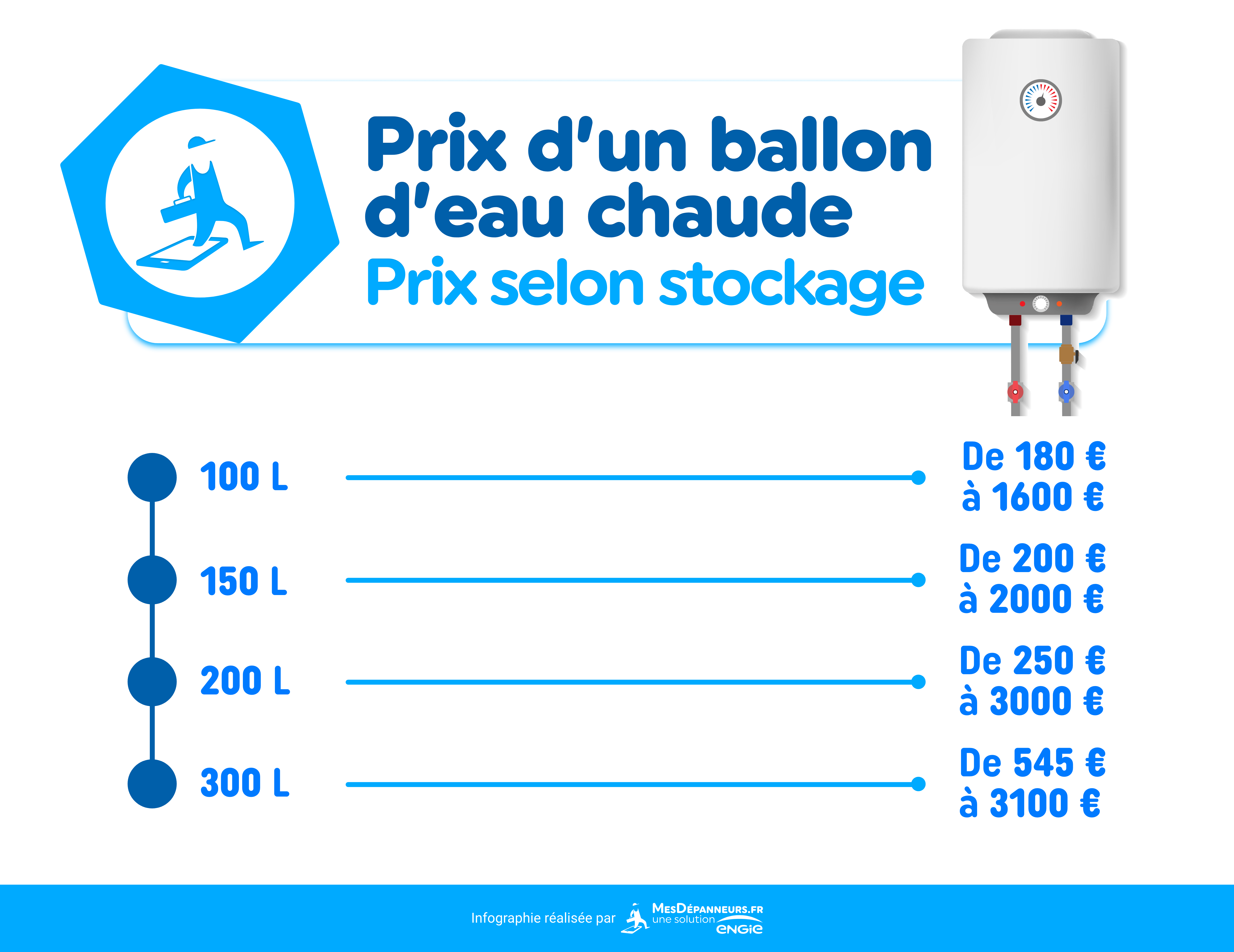 Prix ballon d