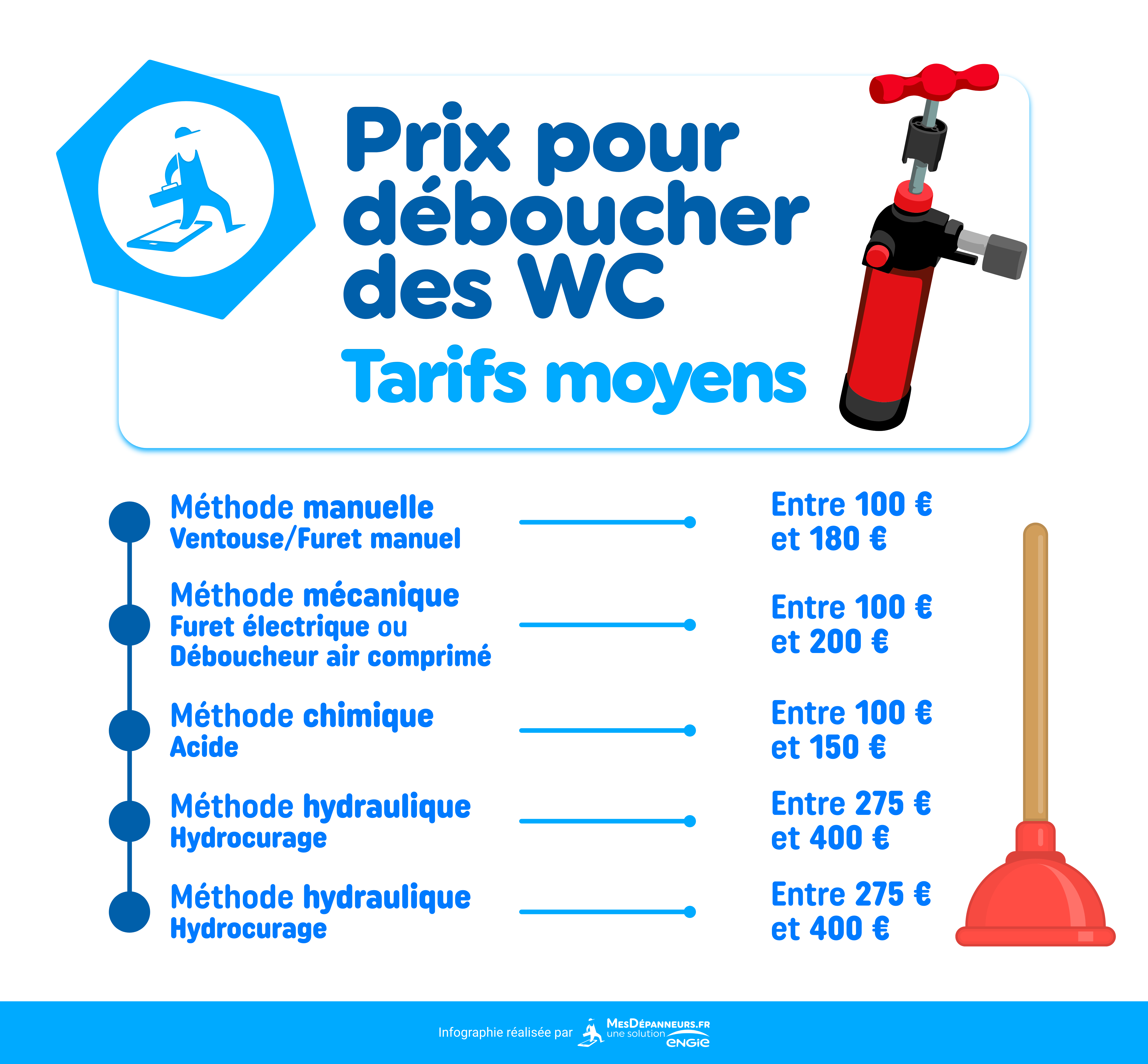 prix-d-bouchage-wc-et-canalisation-tarifs-2024-2-devis-r-els