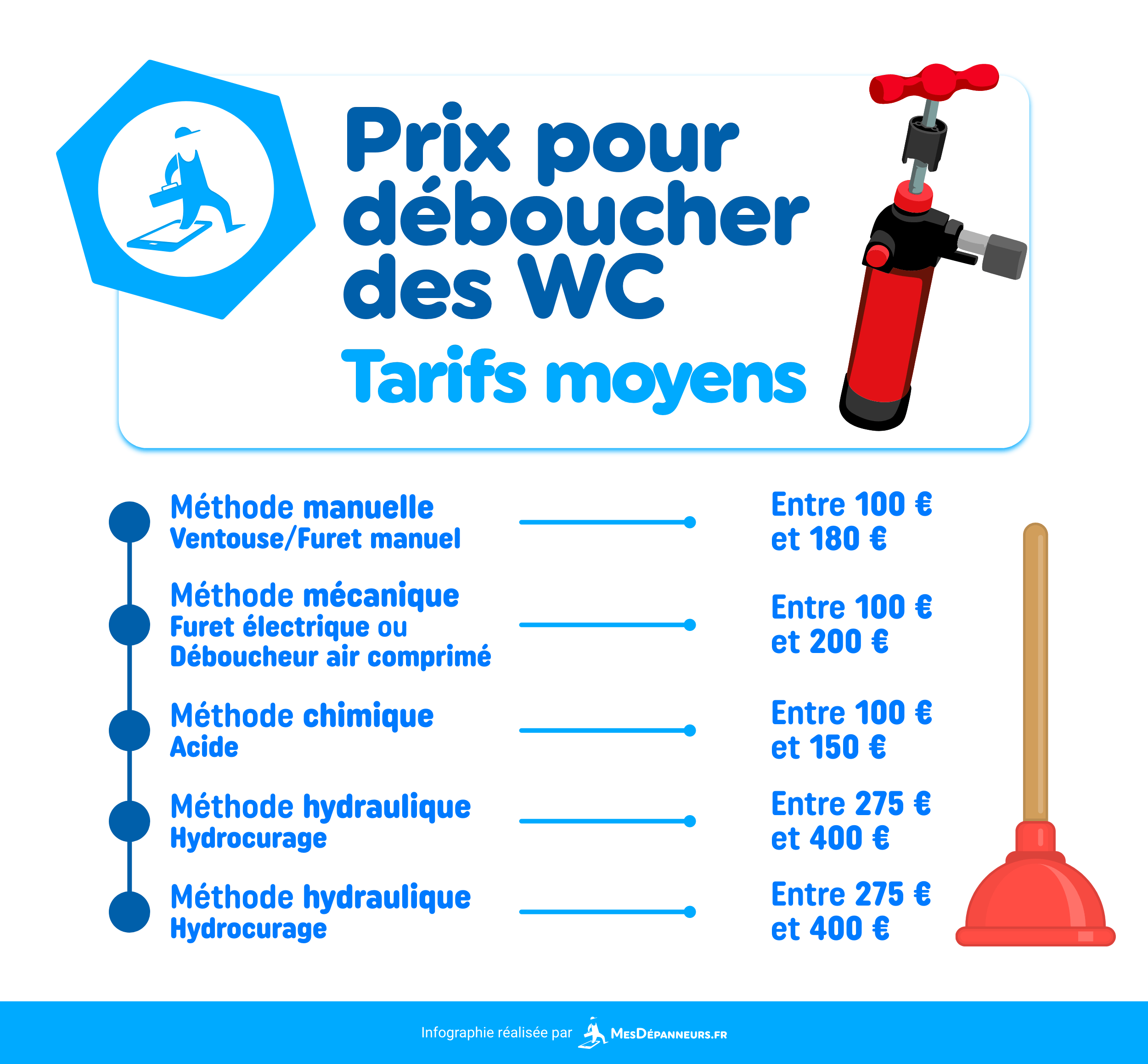 Kit De Nettoyage Pour Tête De Douche Gosknor - 40 Pièces Avec Brossettes Et Pic En Acier Inoxydable | Débouche Trou Petit Salle De Bain, Robinet
