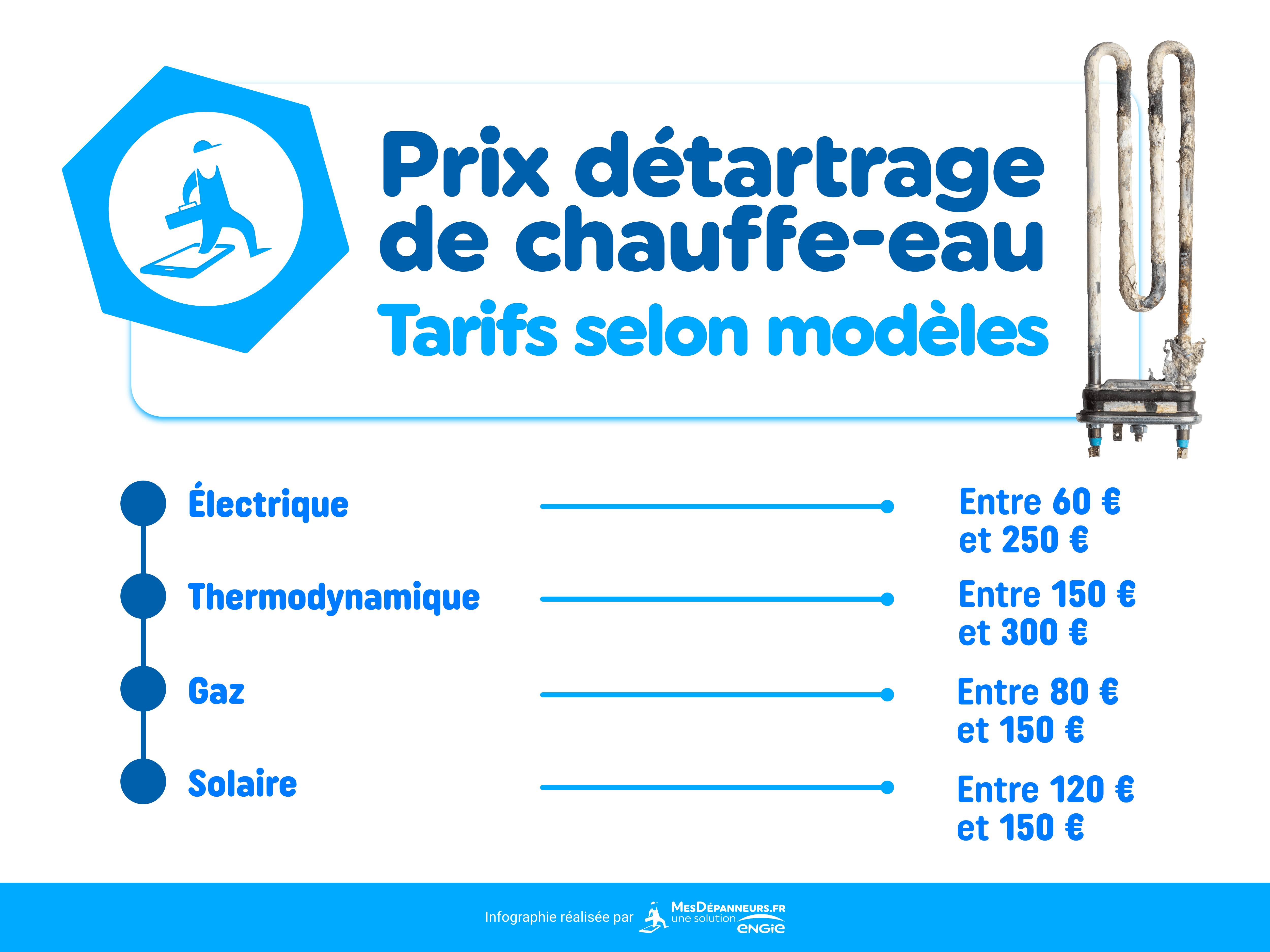 Quel Est Le Tarif D’Un Détartrage De ChauffeEau Électrique 200L VCOG — free download