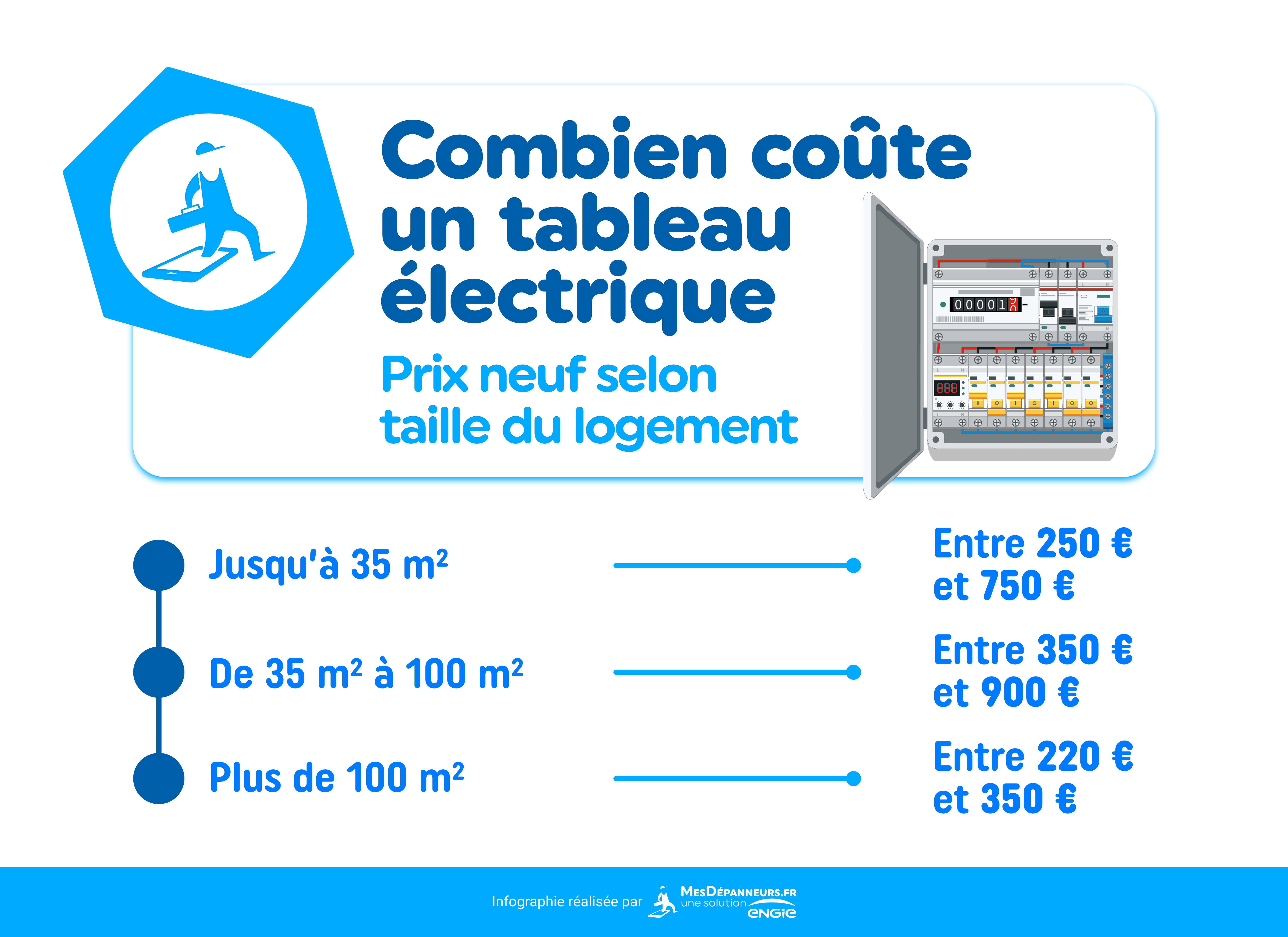 Changer un Tableau Électrique prix et coûts à prévoir MesDépanneurs.fr
