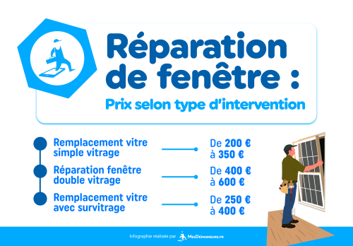 infographie tarifs réparation fenêtre
