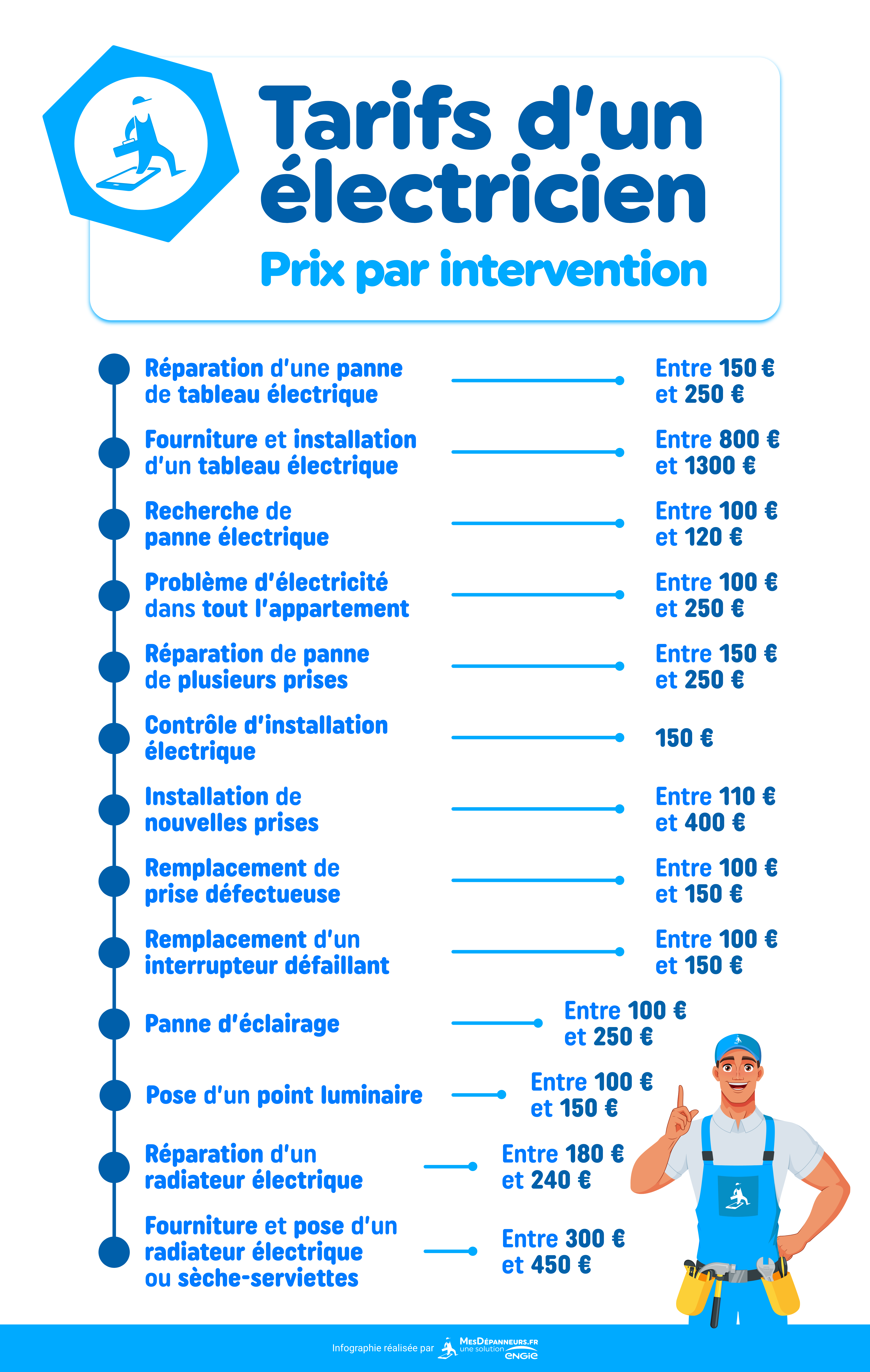 Prix Électricien 👷 tarifs 2024 par intervention MesDépanneurs.fr — free download