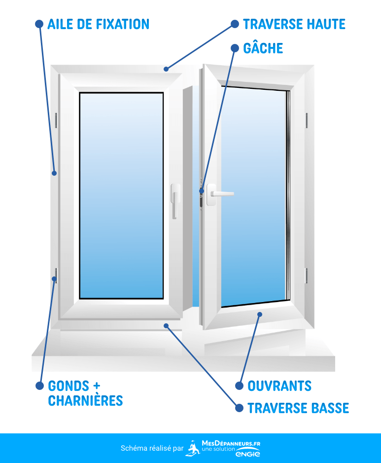 En hiver, que faire si mes vitres, portières (ou serrures) sont bloquées ?