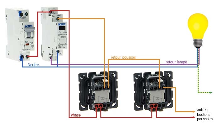 Interrupteur bouton-poussoir : prix, fonctionnement & installation