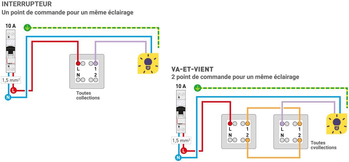 Montage, câblage, branchement d'un télérupteur et boutons poussoirs :  Comment bran…