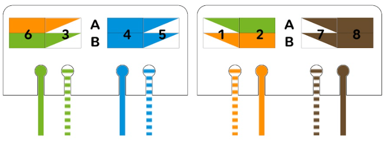 En VDI, à quoi correspond le brochage des prises RJ45?