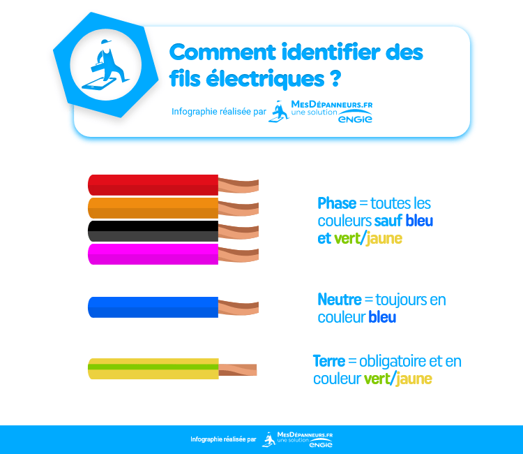 Connaître les codes couleurs en électricité