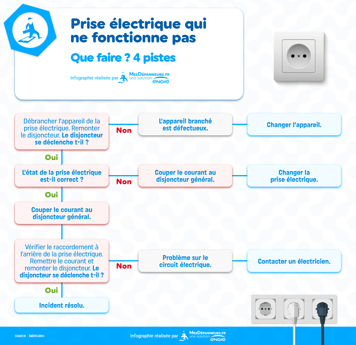 Prise électrique qui ne fonctionne plus : causes & solutions