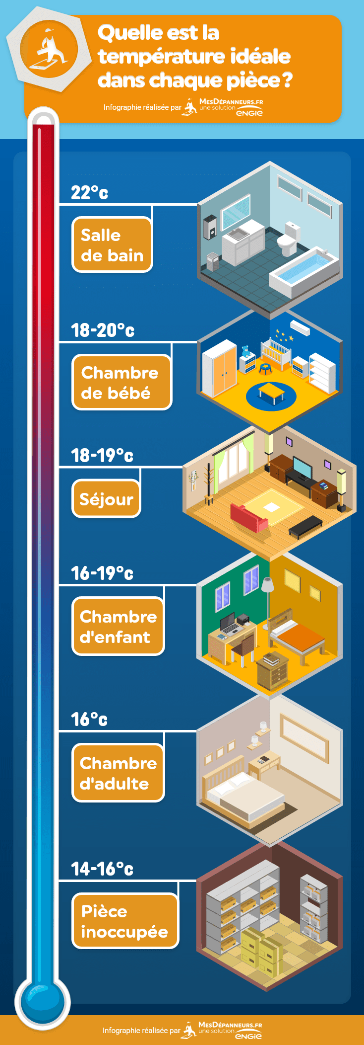 Quelle Est La Temperature Ideale Dans La Maison Piece Par Piece Mesdepanneurs Fr