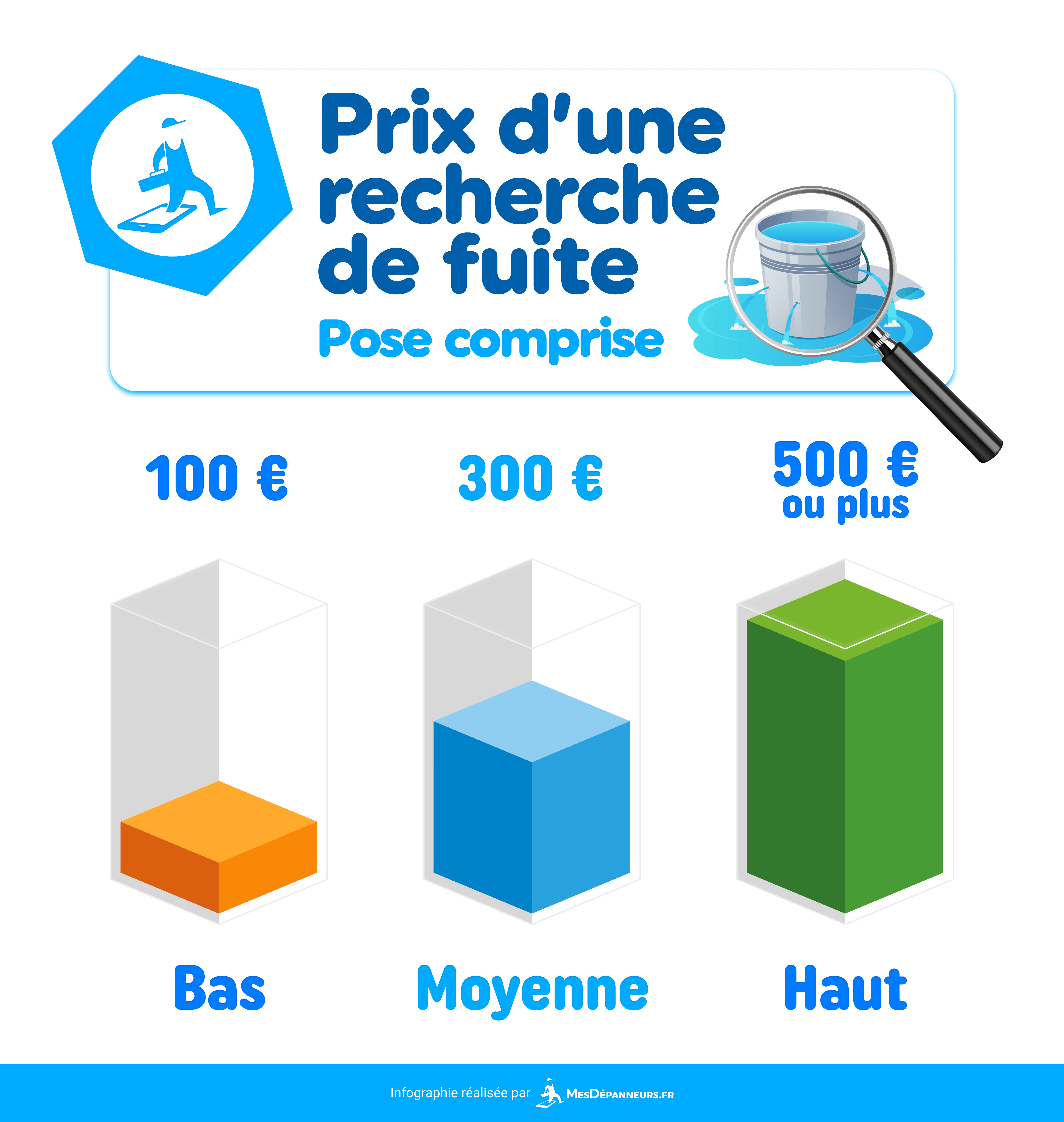 infographie prix recherche de fuite mesdespanneurs mesdespanneurs.fr